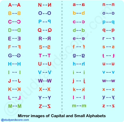 Mirror images, general aptitude, non verbal reasoning, clock based, figure based, alpha numeric, alphabet,number based, mirror reflections, inversion